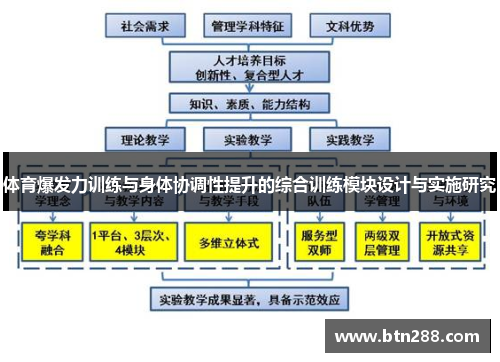 体育爆发力训练与身体协调性提升的综合训练模块设计与实施研究